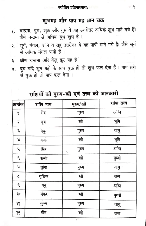 Jyotish Balarishta Vigyana Evam Samadhana (CSBG 151)